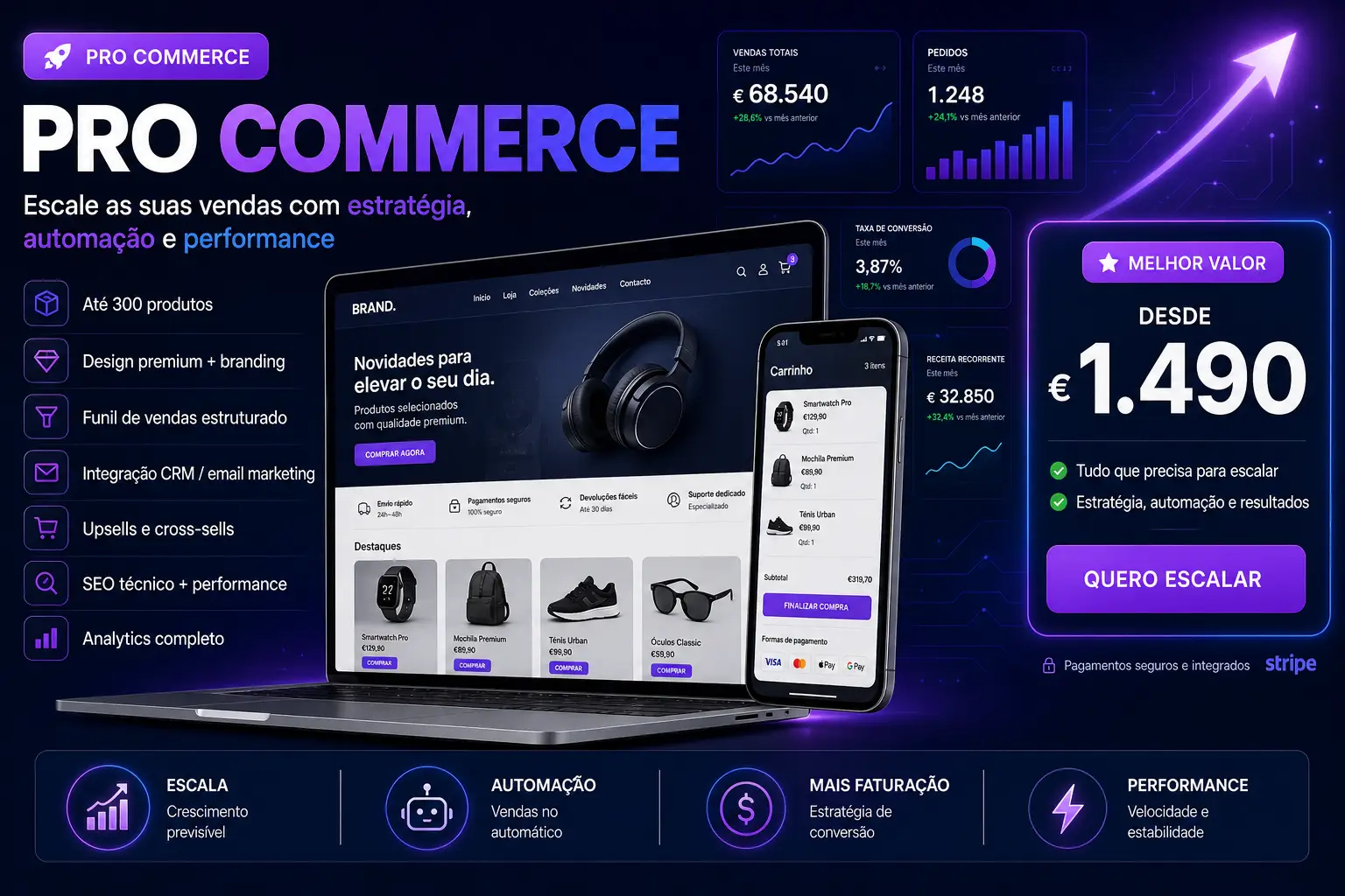 Loja Online Pro Commerce (até 300 produtos) 1 ecommerce avançado
